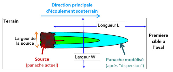 Panache pollution